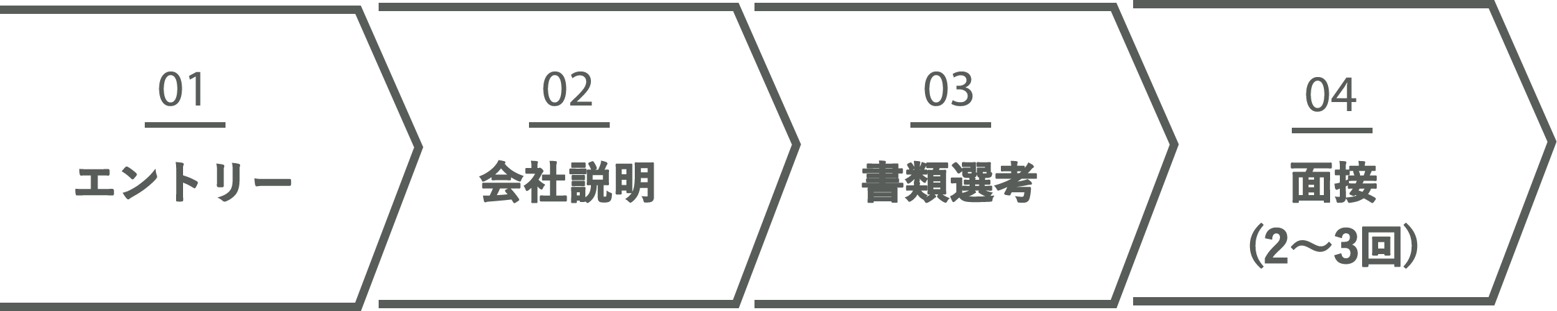 採用フロー