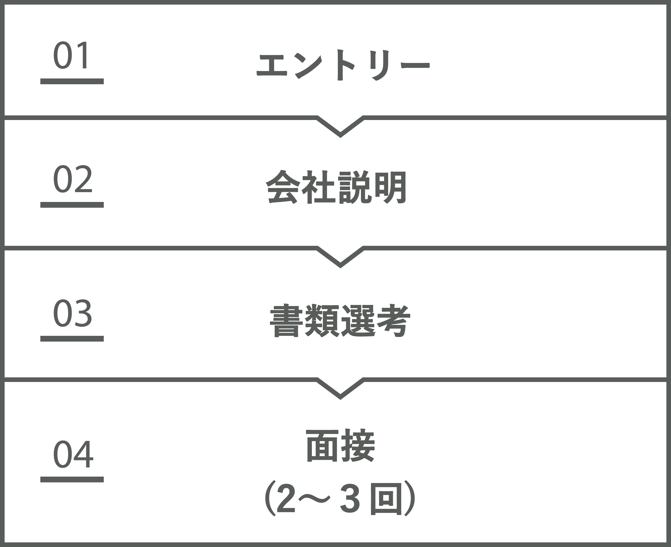 採用フロー