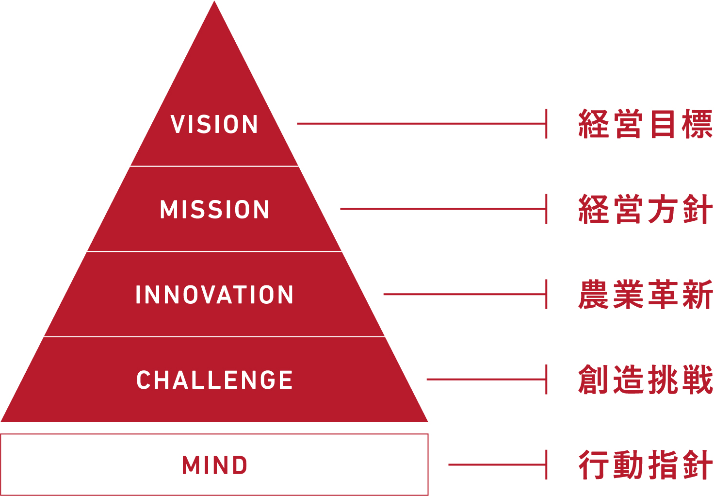 企業理念・方針・体制